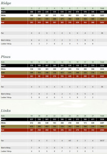 eagle ridge scorecard
